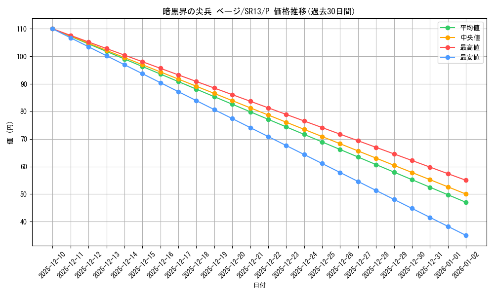 card_11354_series_3629_rarity_2_graph