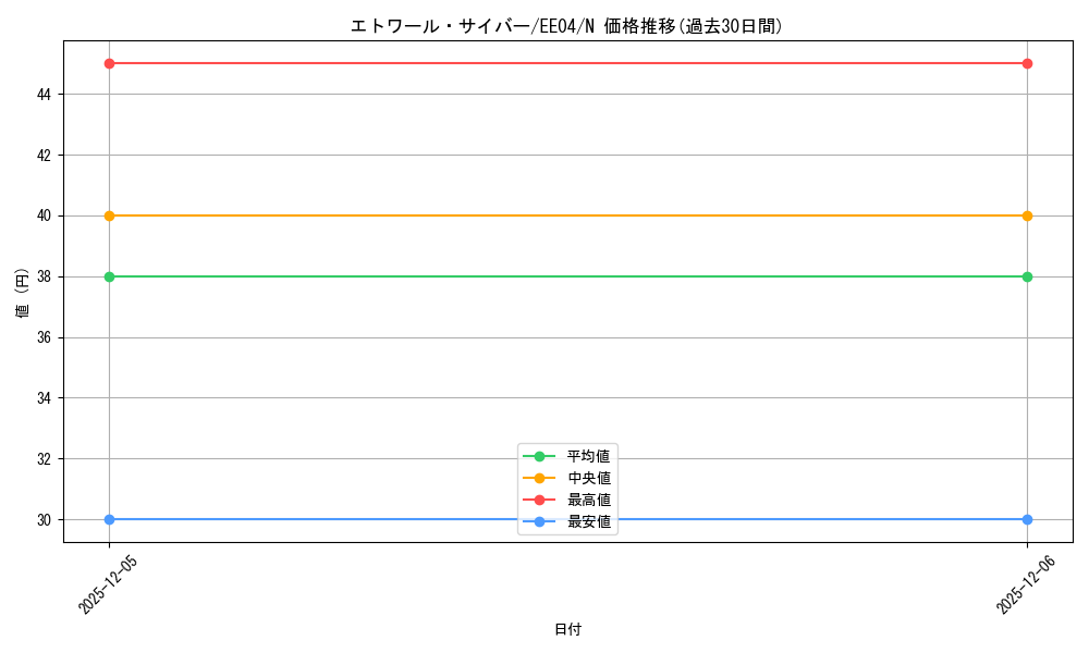 card_11362_series_26540_rarity_1_graph