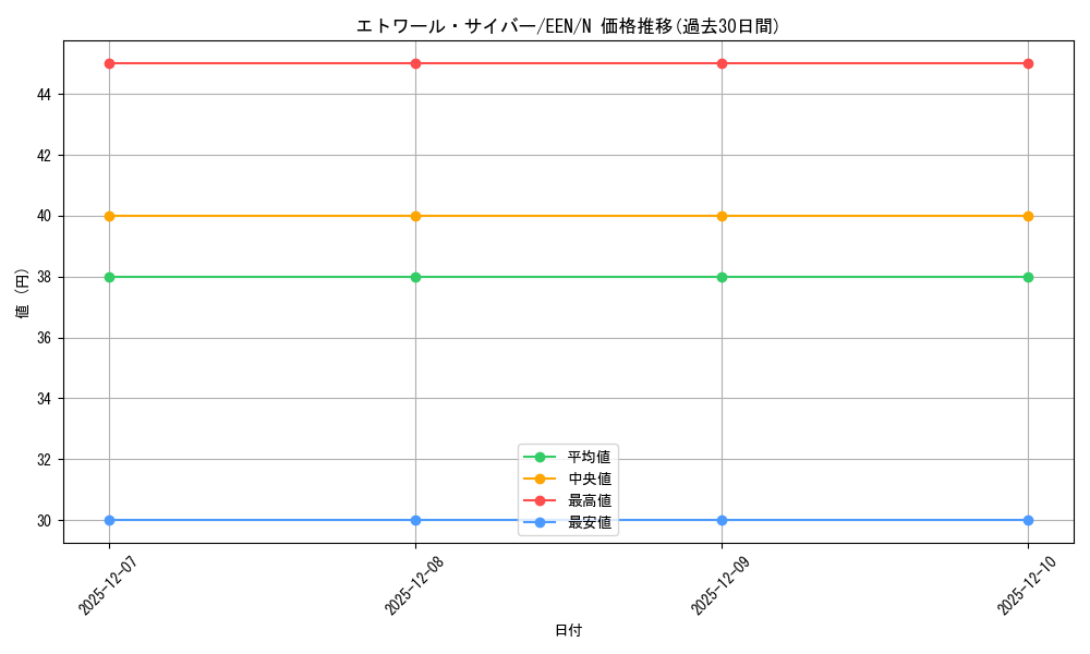 card_11362_series_27138_rarity_1_graph