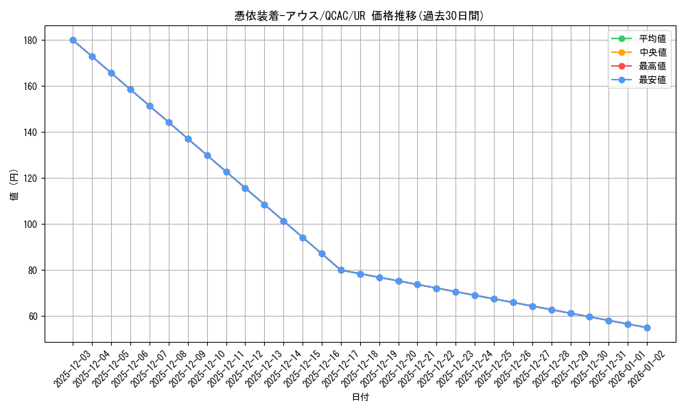 card_11382_series_2361_rarity_7_graph