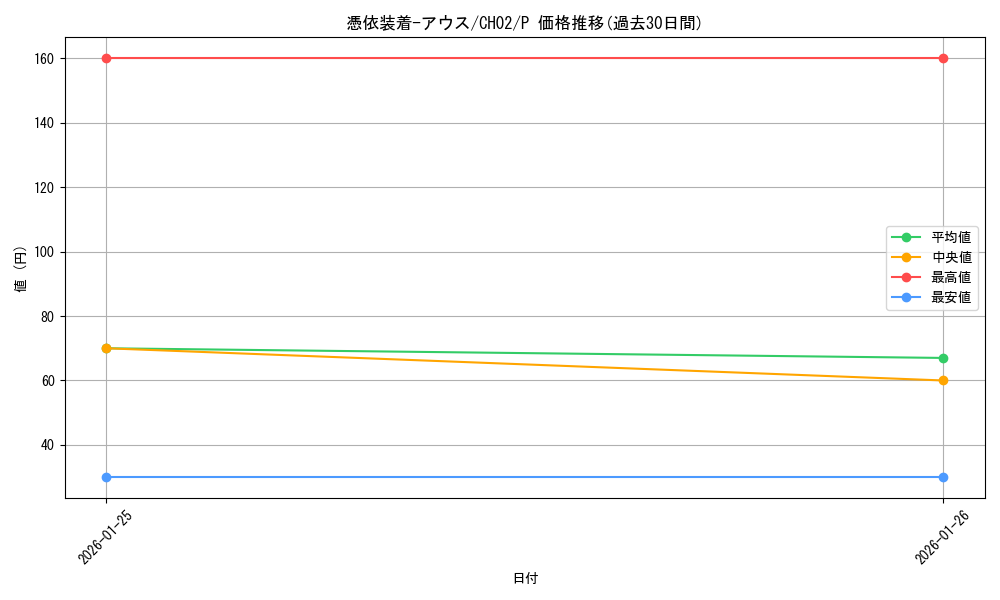 card_11382_series_2789878_rarity_2_graph