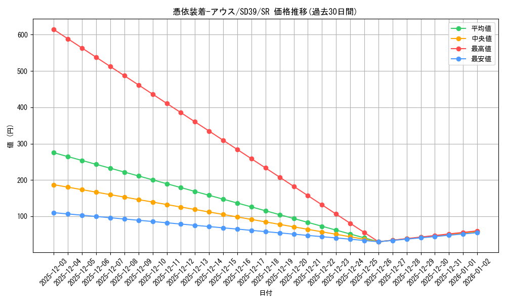 card_11382_series_7035_rarity_3_graph