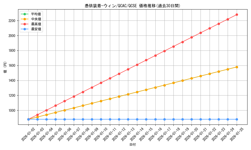 card_11383_series_2361_rarity_408_graph