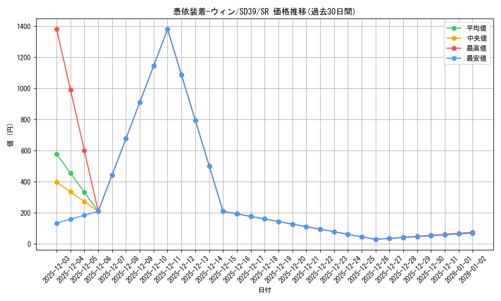 card_11383_series_7035_rarity_3_graph
