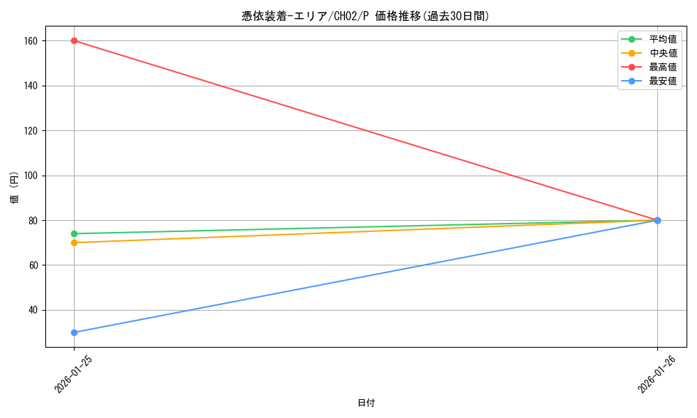 card_11384_series_2789878_rarity_2_graph