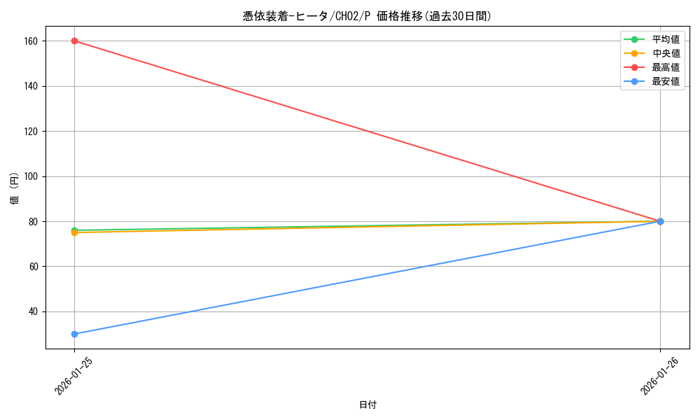 card_11385_series_2789878_rarity_2_graph