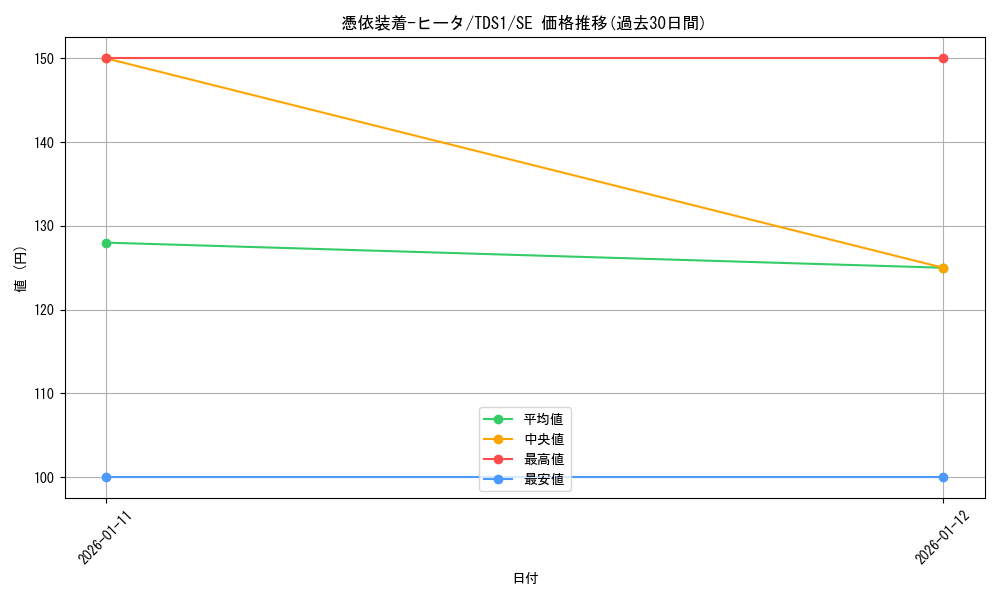 card_11385_series_7034_rarity_5_graph