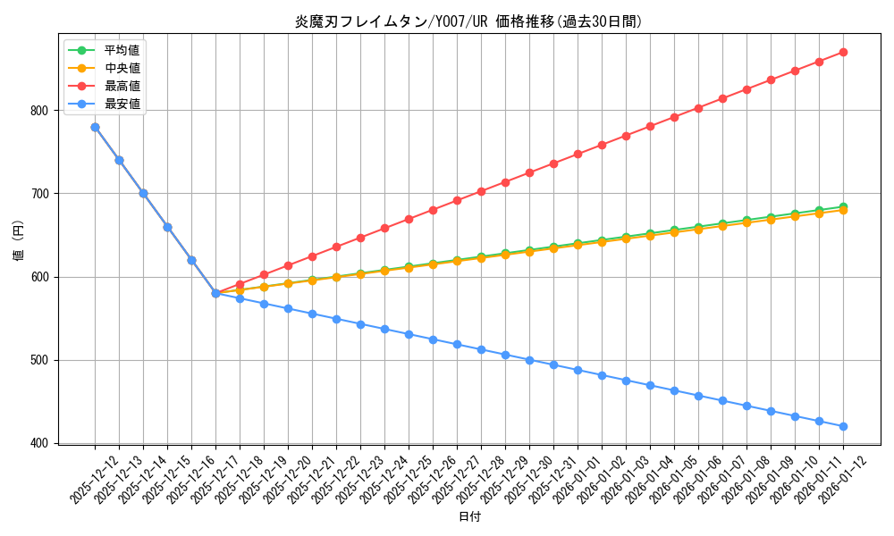 card_1139_series_2324_rarity_7_graph
