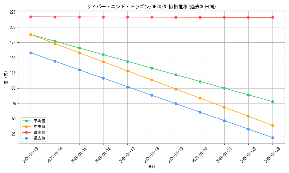 card_11425_series_10338_rarity_1_graph