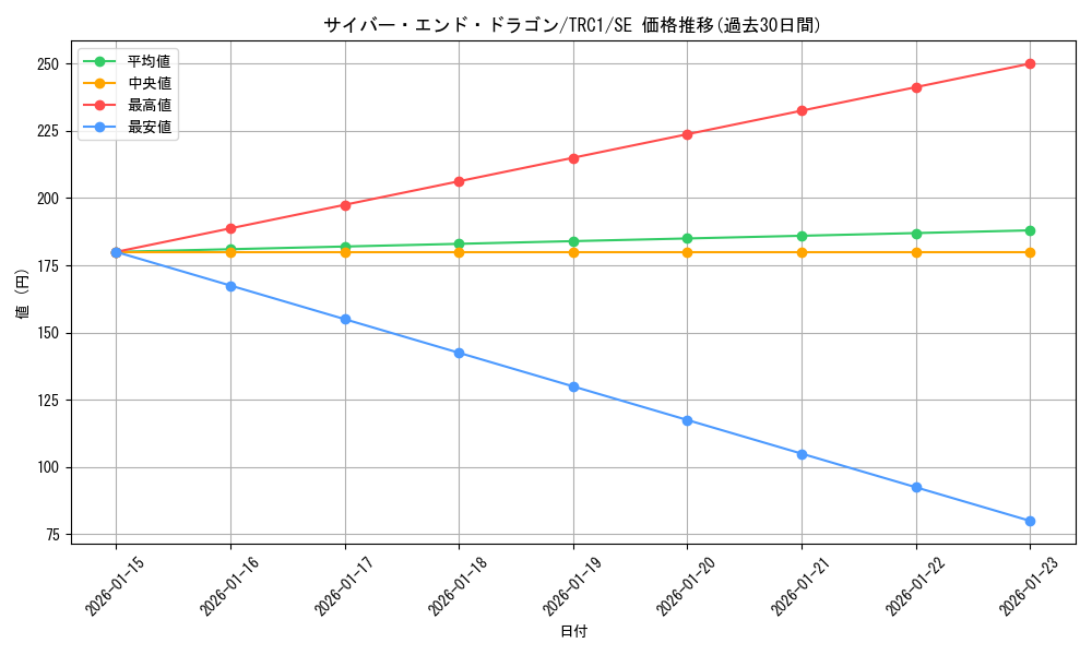 card_11425_series_16616_rarity_5_graph