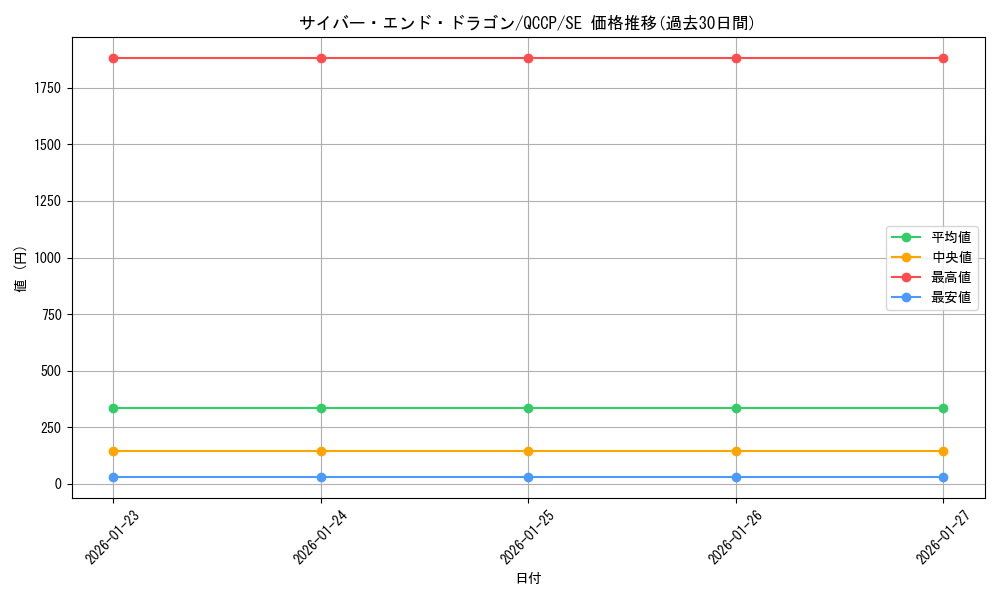 card_11425_series_2528_rarity_5_graph
