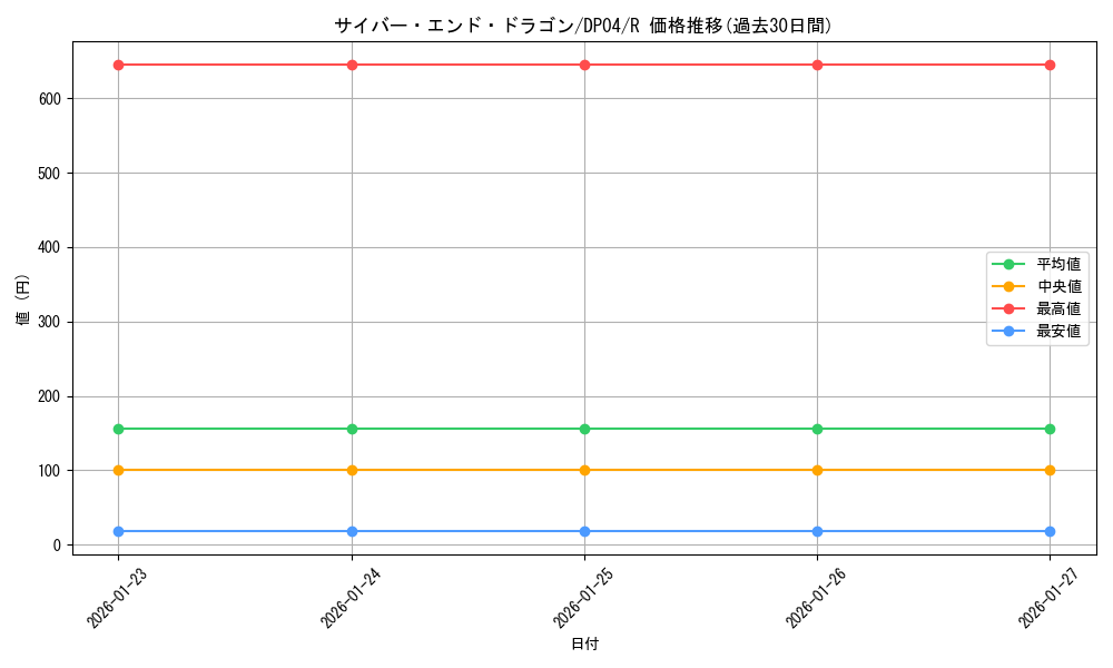 card_11425_series_25984_rarity_62_graph