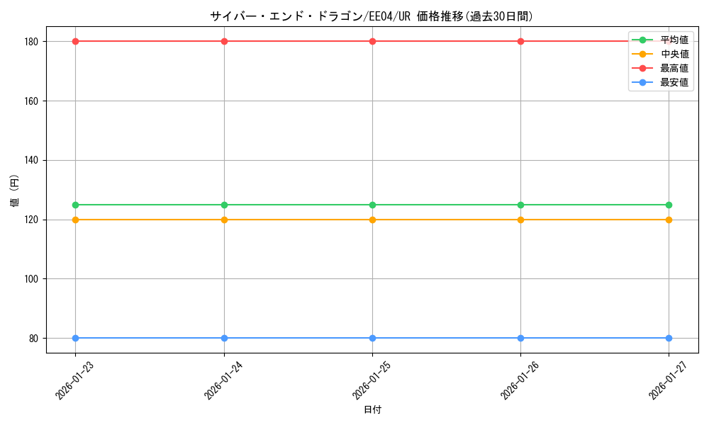 card_11425_series_26540_rarity_7_graph
