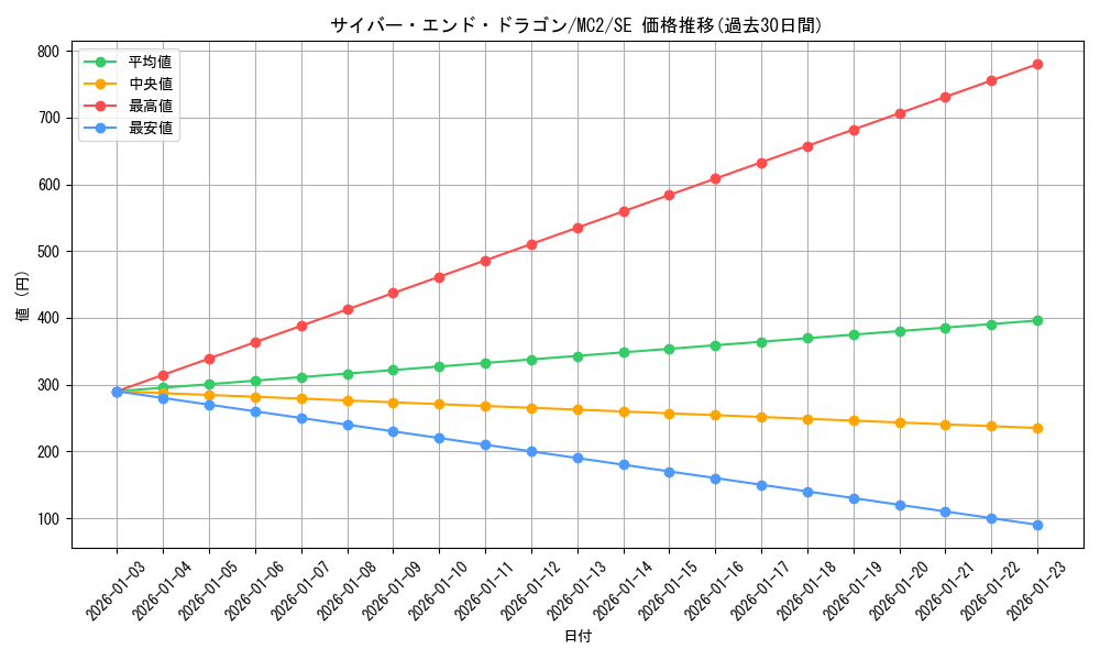 card_11425_series_26574_rarity_5_graph