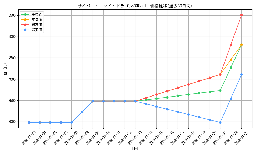 card_11425_series_27445_rarity_77_graph