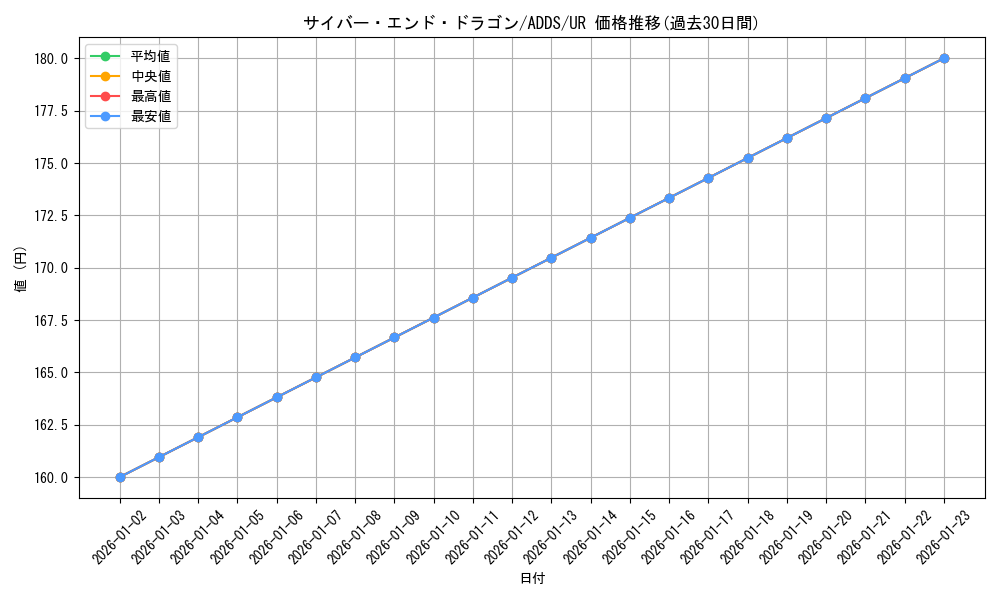 card_11425_series_27506_rarity_7_graph