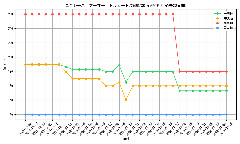 card_1146_series_1718805_rarity_3_graph
