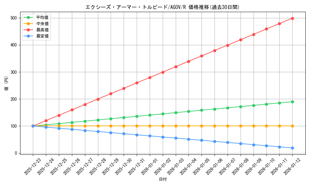 card_1146_series_2325_rarity_62_graph