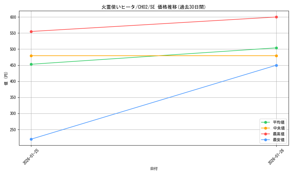 card_11494_series_2789878_rarity_5_graph