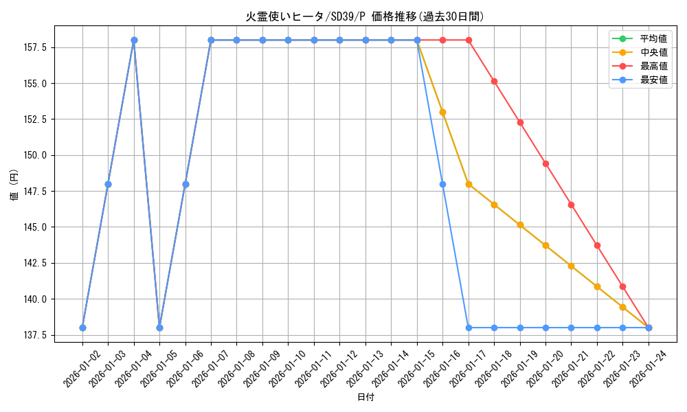 card_11494_series_7038_rarity_2_graph