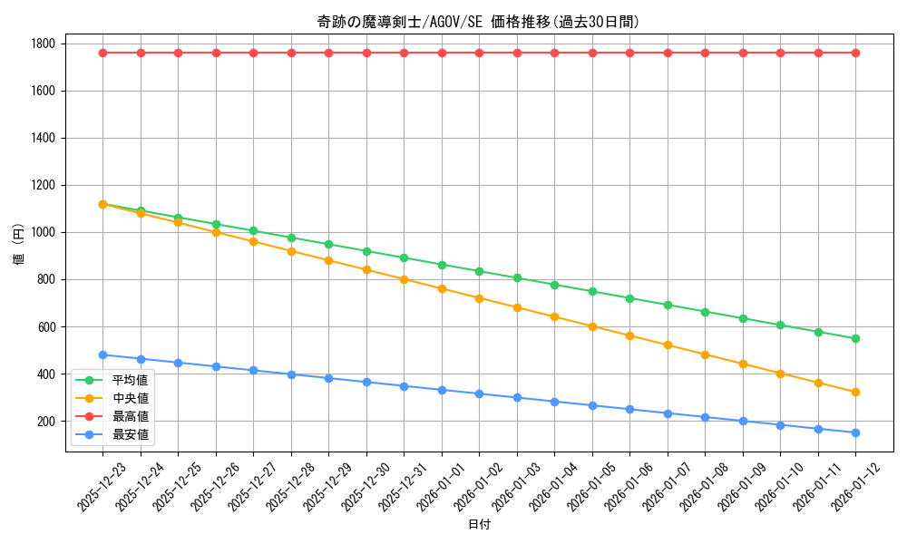 card_1149_series_2325_rarity_5_graph