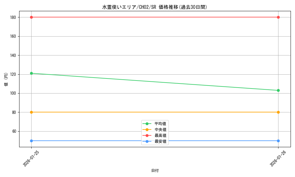 card_11502_series_2789878_rarity_3_graph
