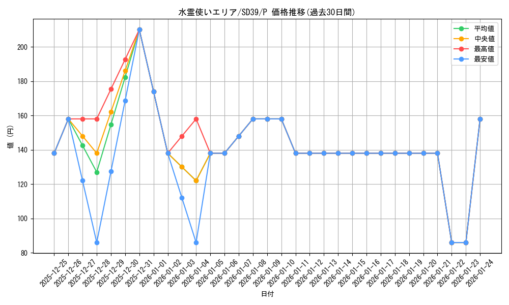 card_11502_series_7038_rarity_2_graph