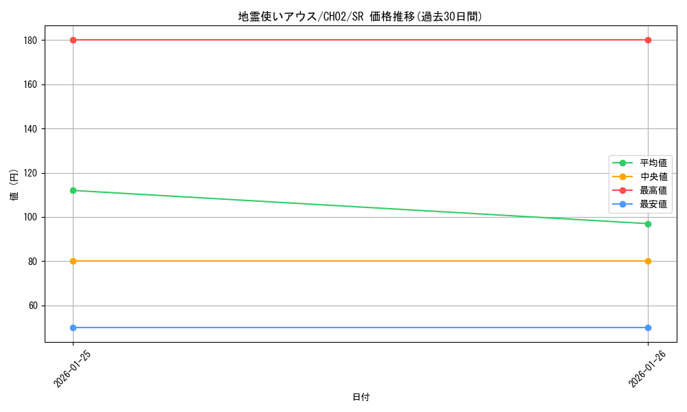card_11508_series_2789878_rarity_3_graph