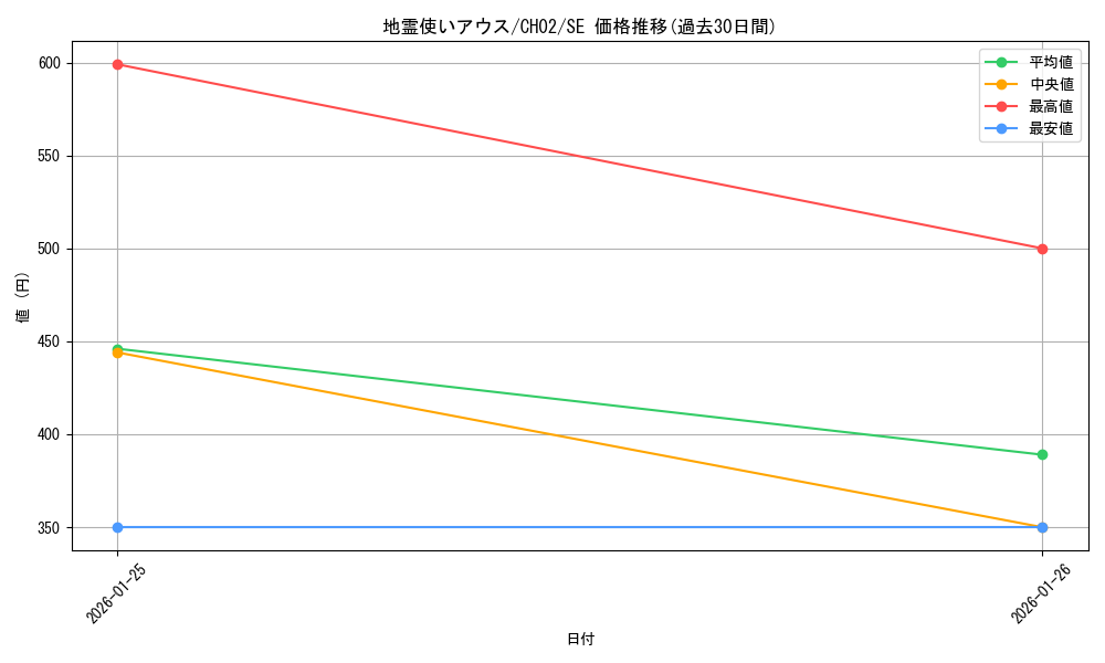 card_11508_series_2789878_rarity_5_graph