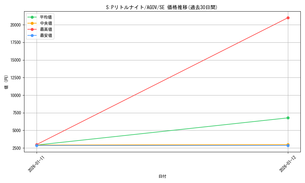 card_1151_series_2325_rarity_5_graph