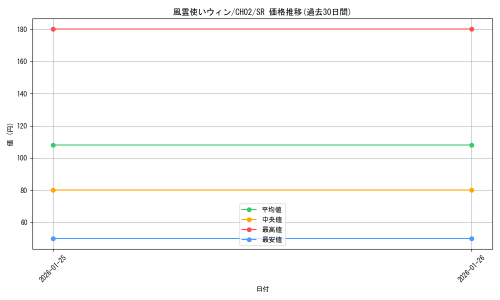 card_11523_series_2789878_rarity_3_graph