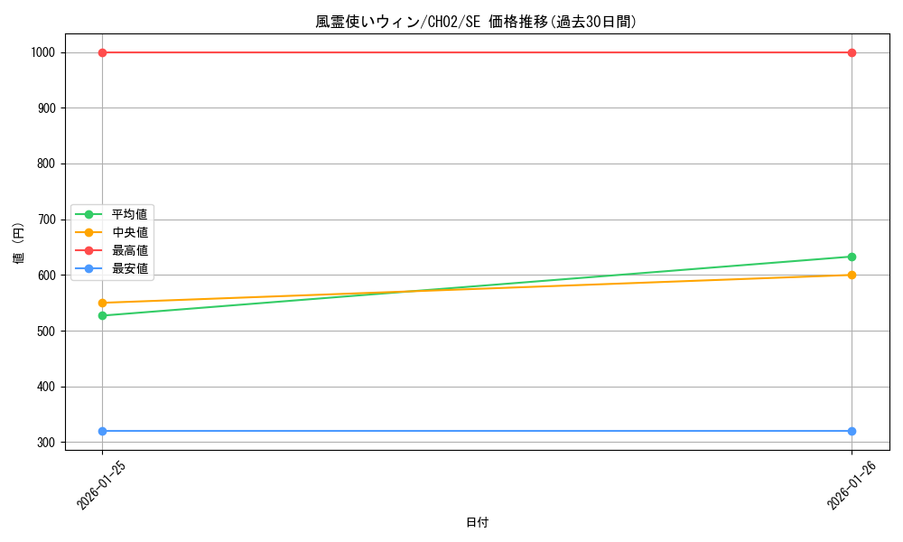 card_11523_series_2789878_rarity_5_graph
