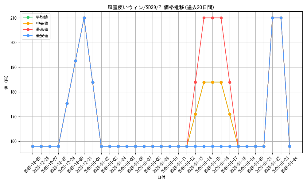 card_11523_series_7038_rarity_2_graph