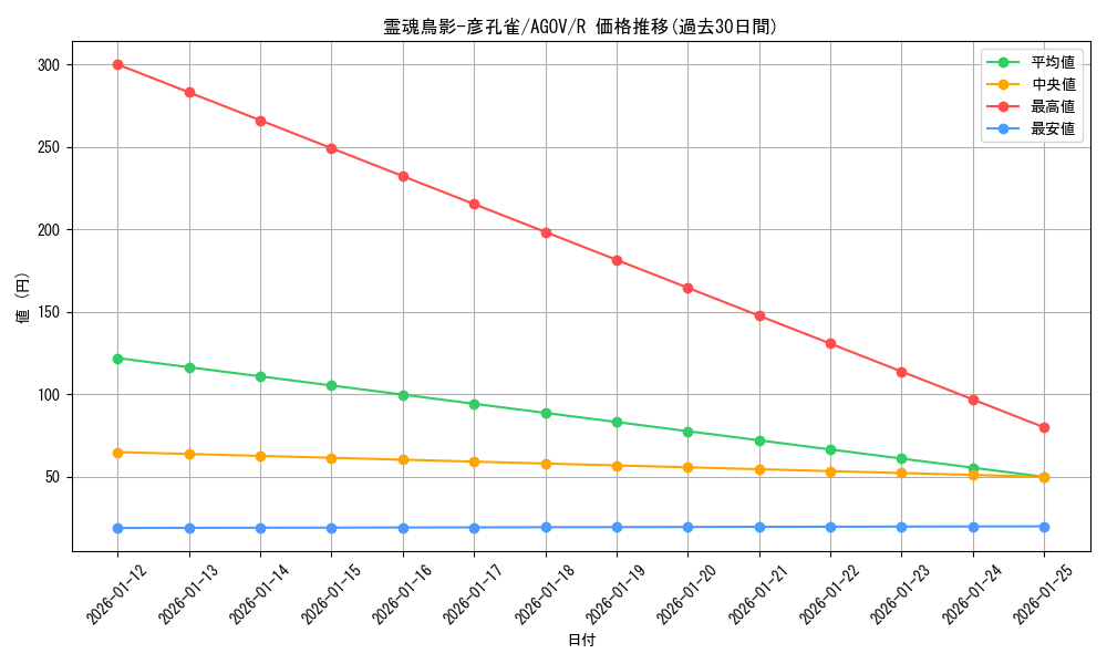 card_1152_series_2325_rarity_62_graph