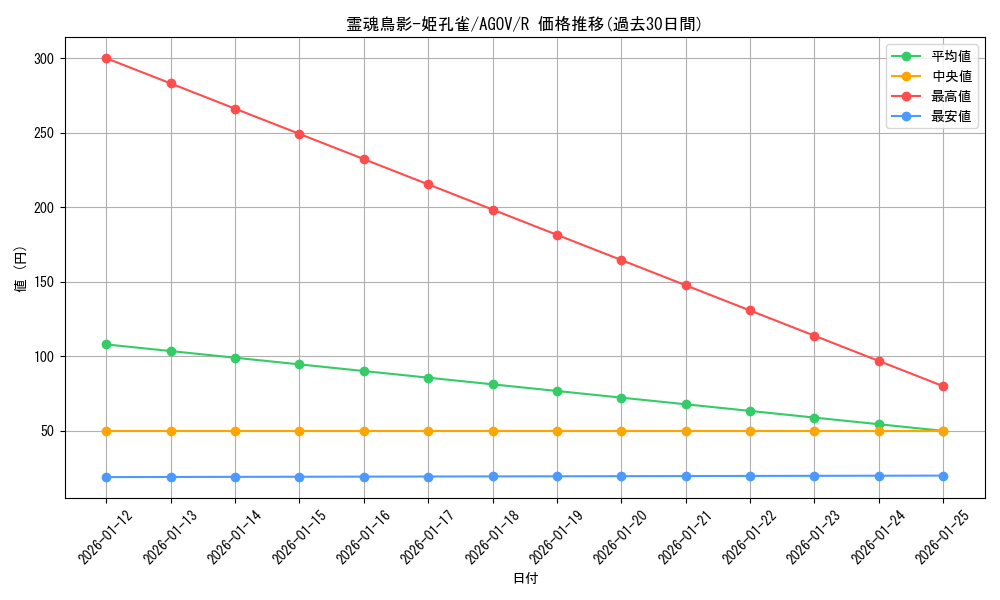 card_1153_series_2325_rarity_62_graph