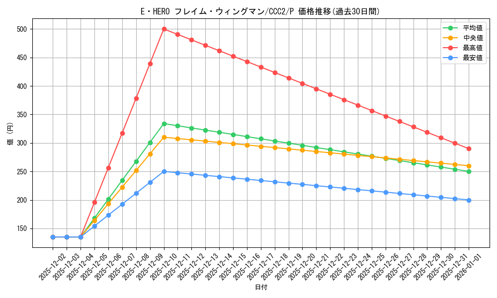 card_11545_series_2576_rarity_2_graph