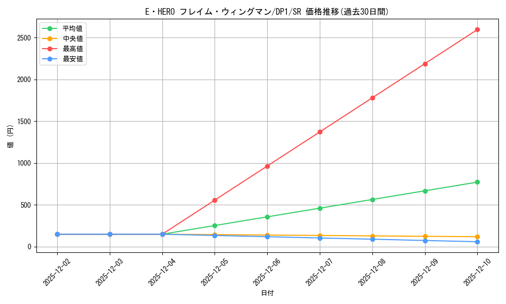 card_11545_series_27086_rarity_3_graph
