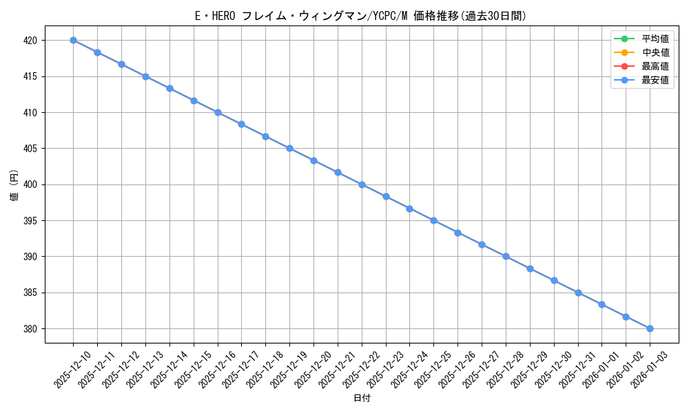 card_11545_series_9643_rarity_6209_graph