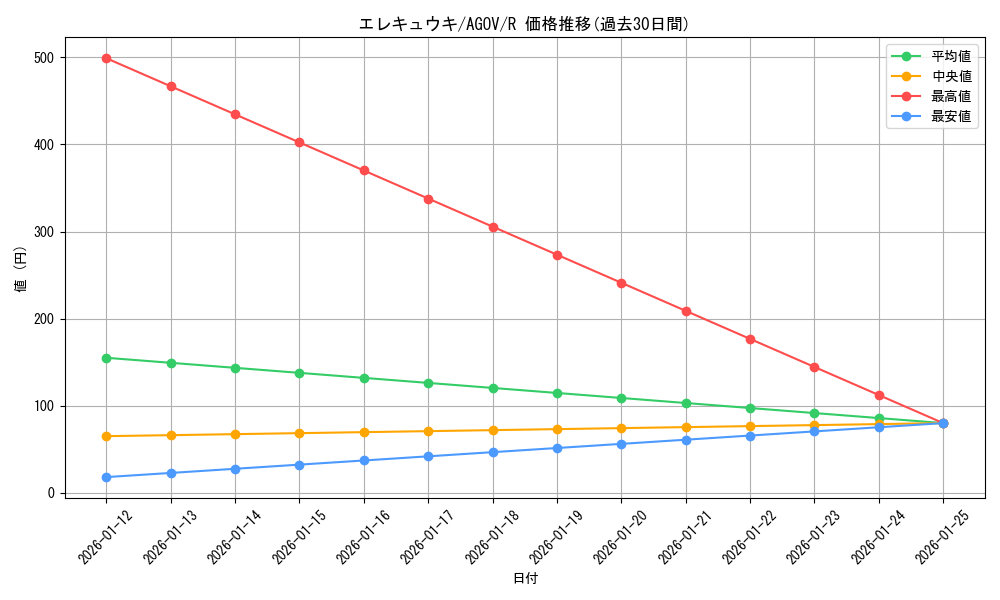card_1155_series_2325_rarity_62_graph