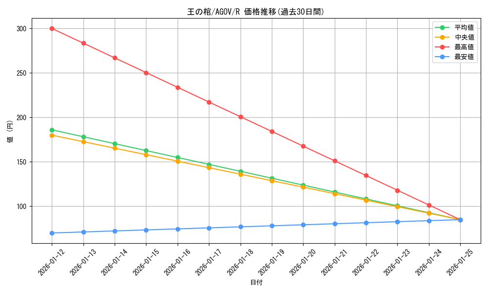 card_1158_series_2325_rarity_62_graph
