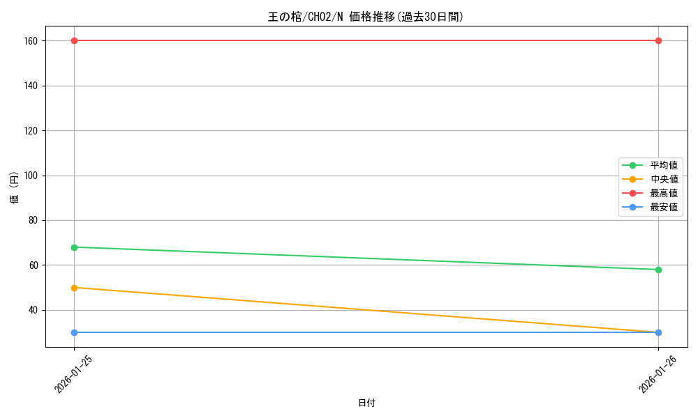 card_1158_series_2789878_rarity_1_graph
