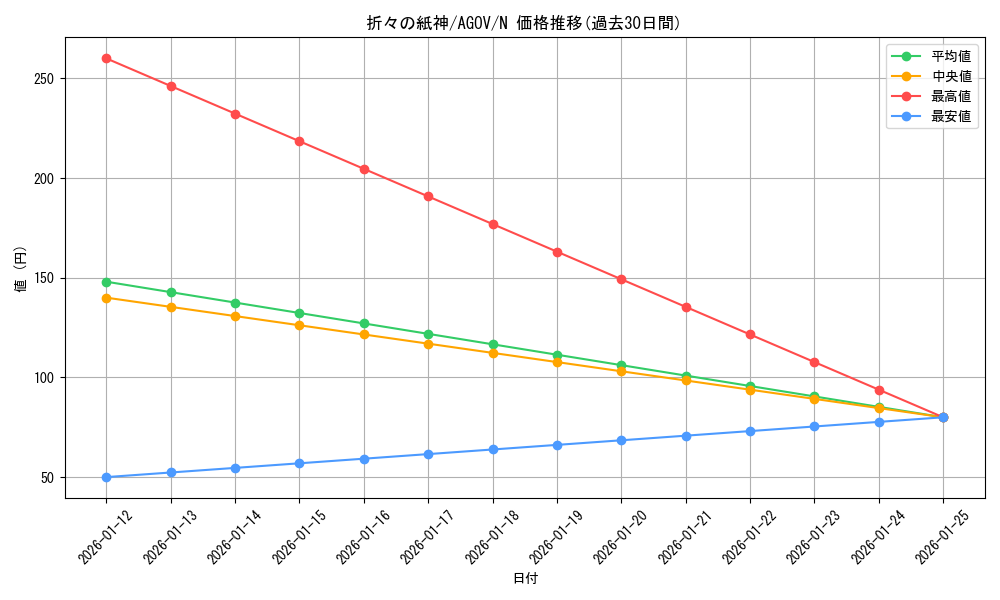 card_1160_series_2325_rarity_1_graph