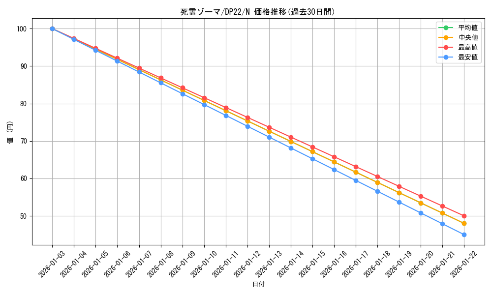 card_11614_series_8789_rarity_1_graph