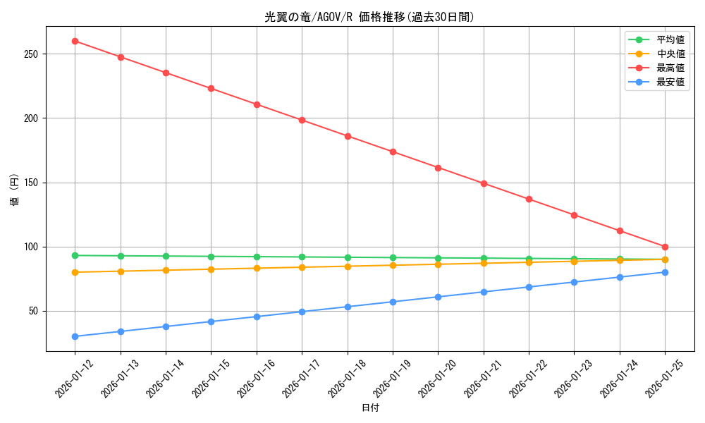card_1166_series_2325_rarity_62_graph