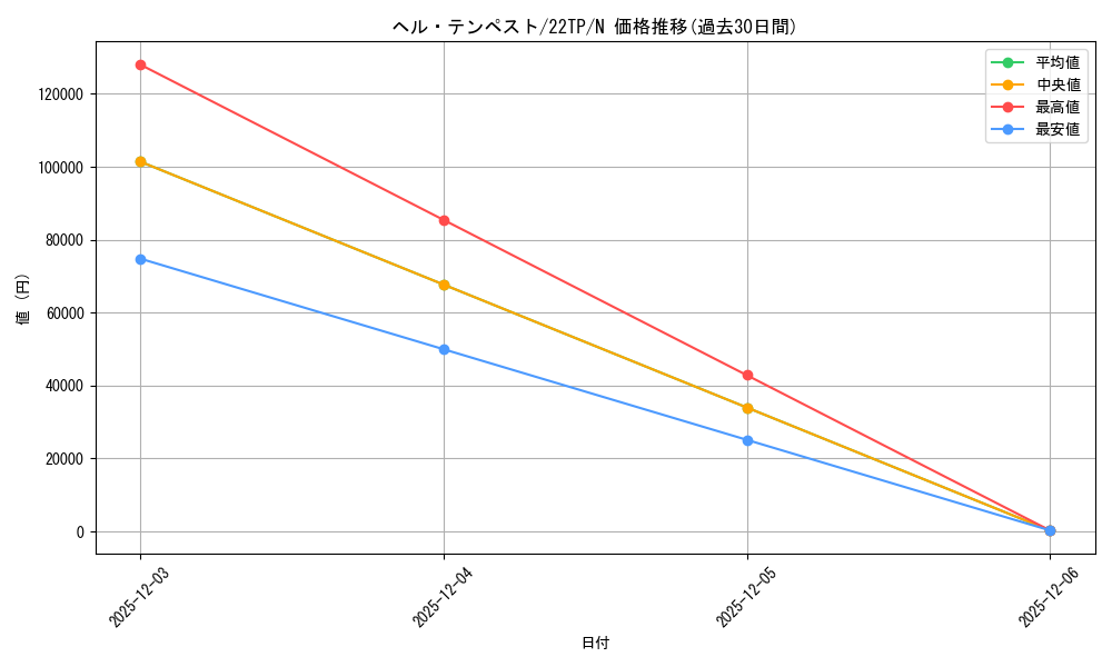card_11671_series_11789_rarity_1_graph