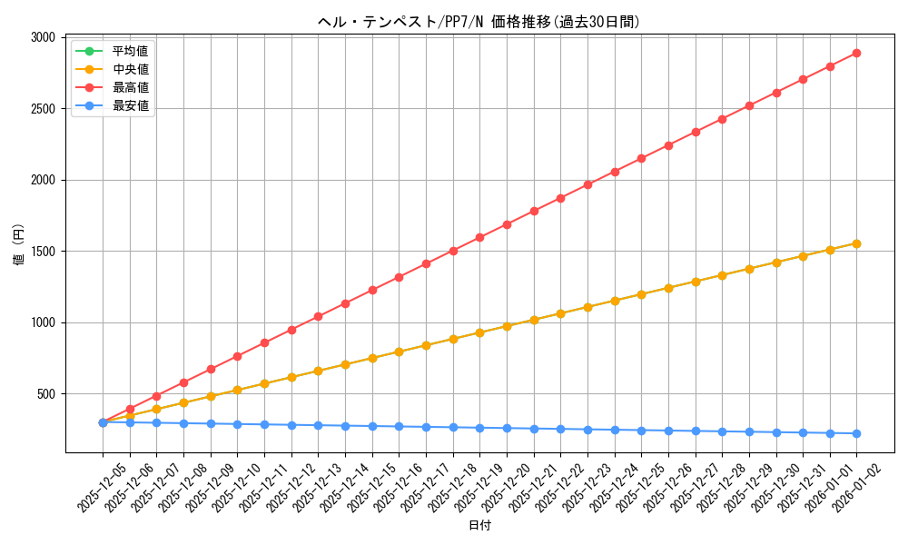 card_11671_series_28389_rarity_1_graph