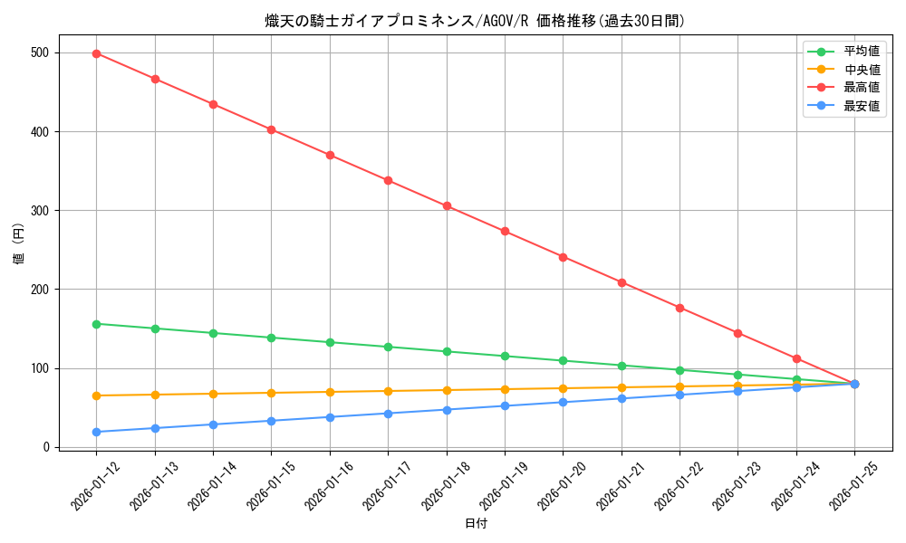 card_1169_series_2325_rarity_62_graph