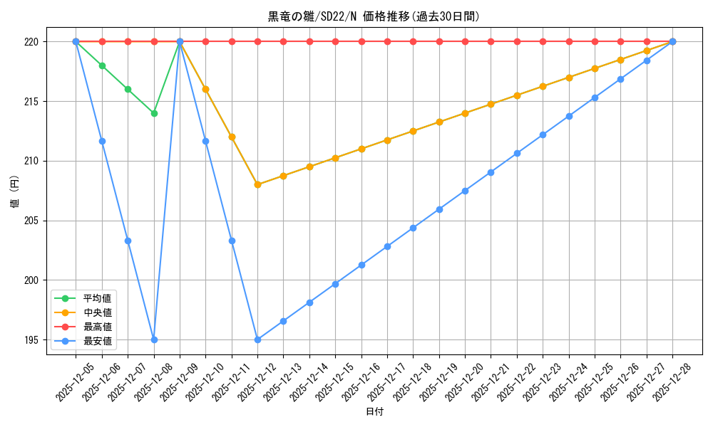 card_11710_series_19145_rarity_1_graph
