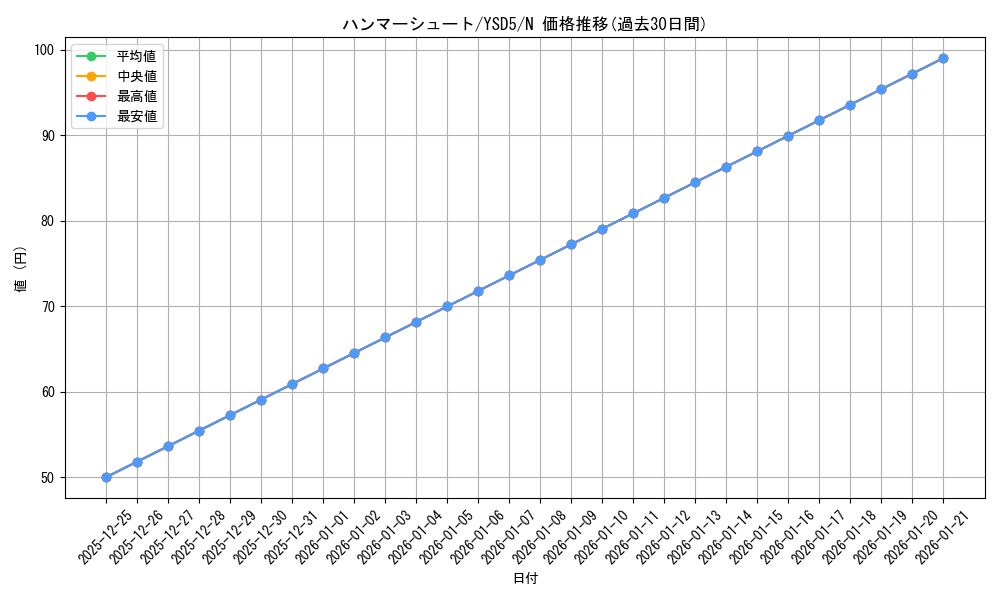 card_11732_series_21231_rarity_1_graph