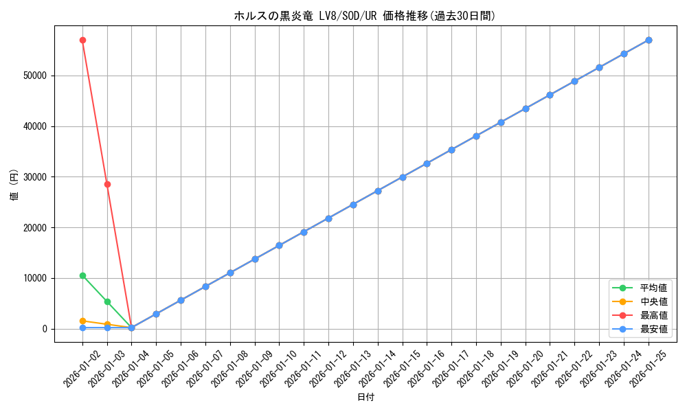 card_11736_series_28665_rarity_7_graph